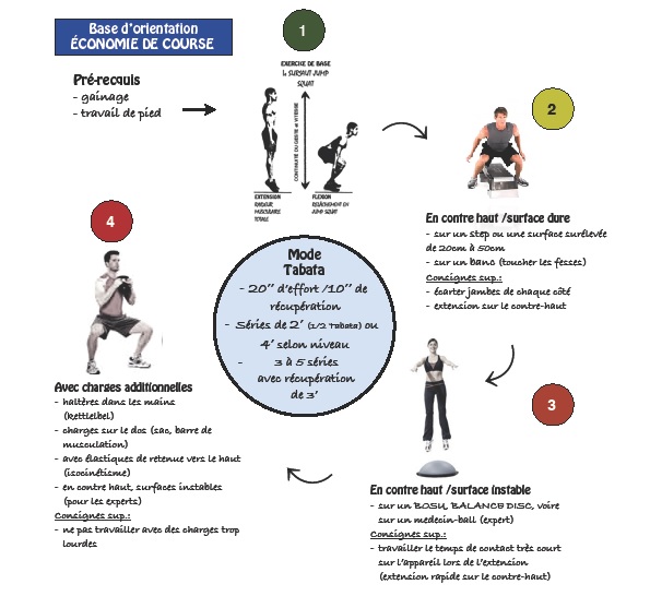 Huit astuces pour économiser sur ses courses du quotidien - La DH/Les  Sports+